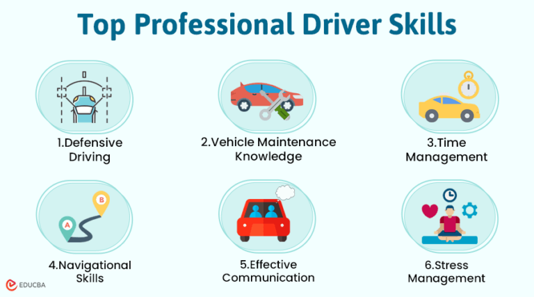 6 Professional Driver Skills You Must Master Educba