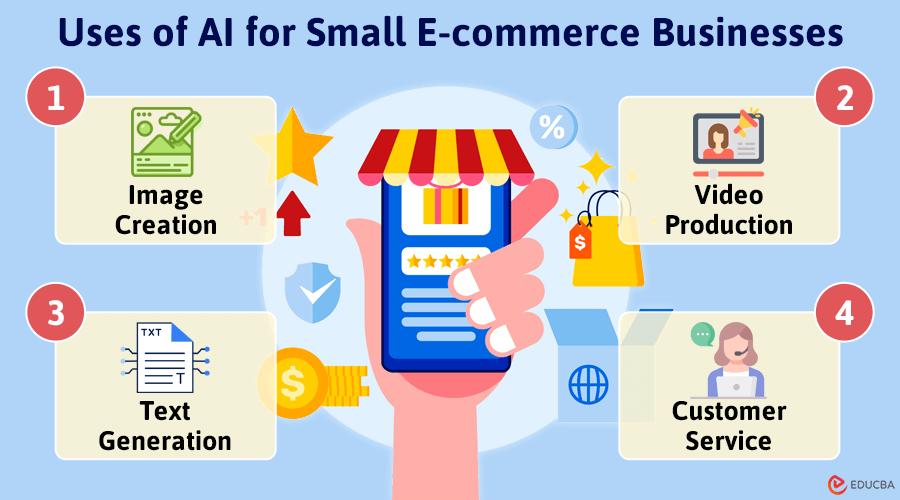 AI for small e-commerce businesses