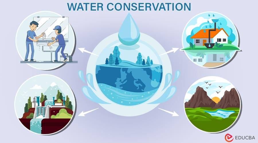 An Introduction To Water Conservation EDUCBA