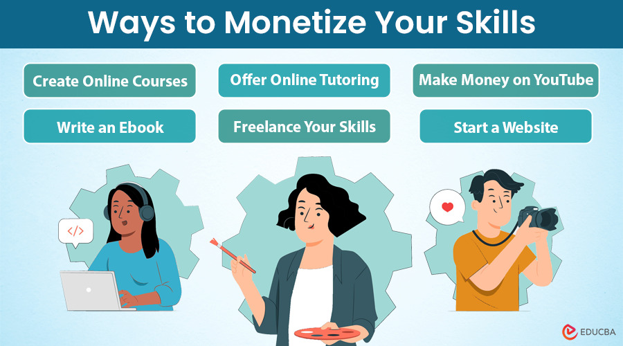 How to Monetize Your Skills?