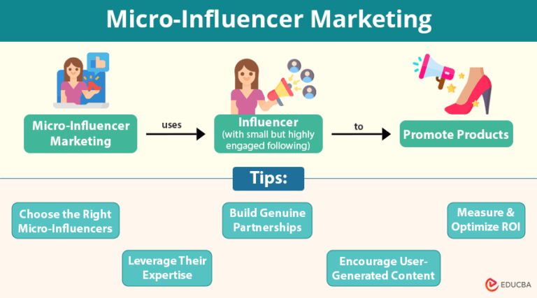 Micro Inflancer Importance Micro-Influencer Marketing | Meaning, Benefits & Tips