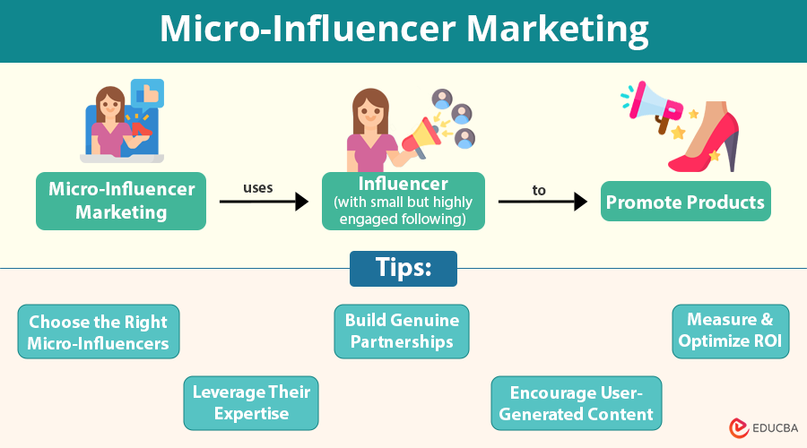 Micro-Influencer Marketing 