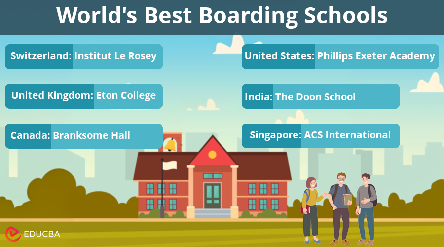 World's Best Boarding Schools