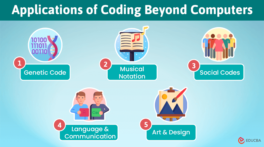 Coding Beyond Computers