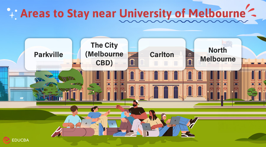 Student Accommodation Near Melbourne University