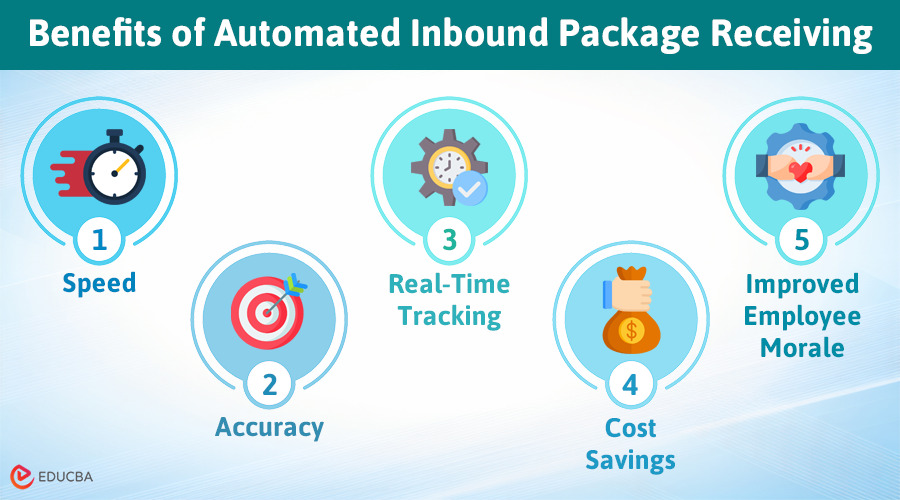 Automated Inbound Package Receiving