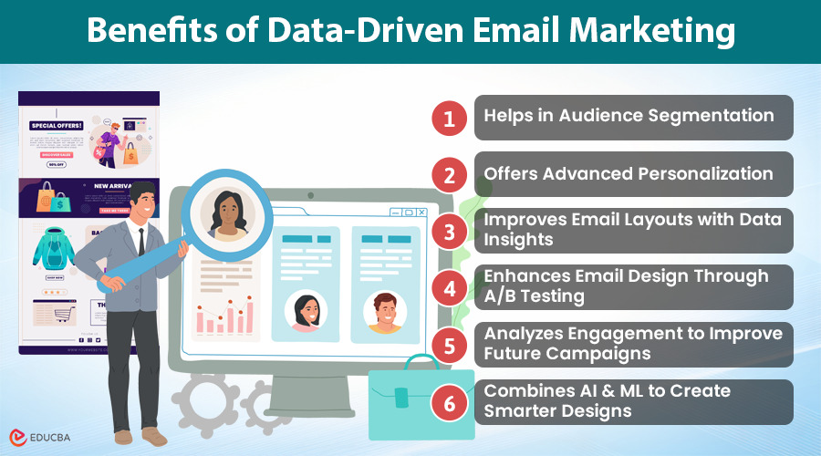 Data-Driven Email Marketing