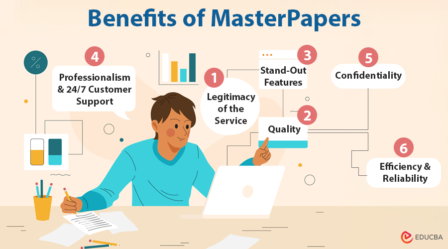 Benefits of MasterPapers