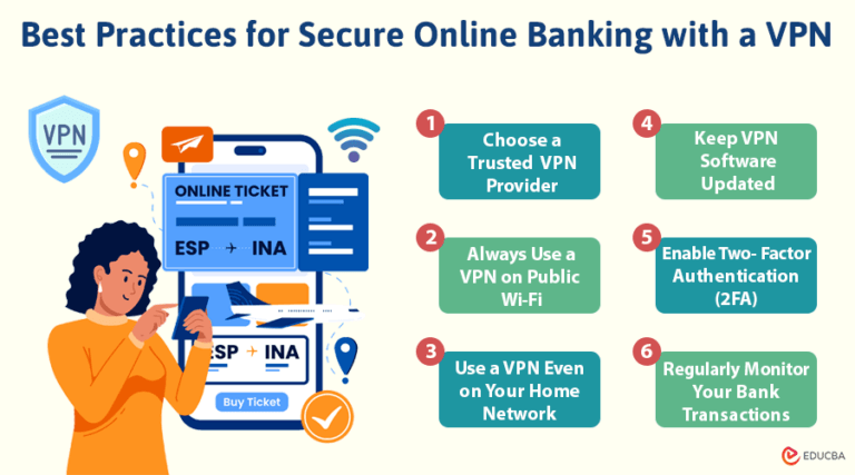 VPN for Online Banking: Benefits, Best Practices & Risks