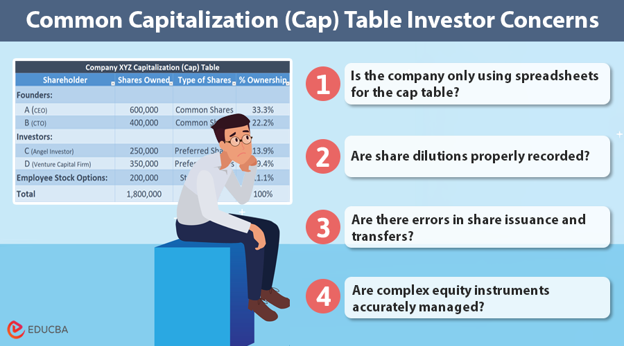 Cap Table Investor Concerns