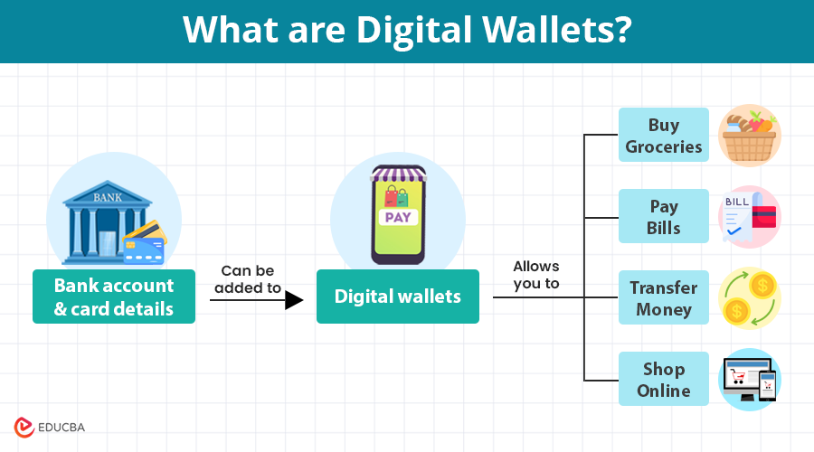 Digital Wallet