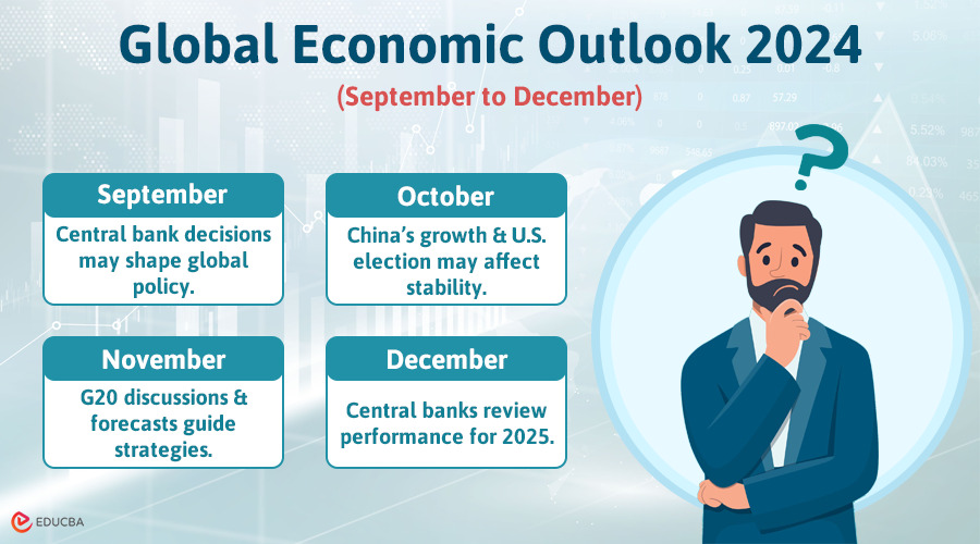 Global Economic Outlook 2024