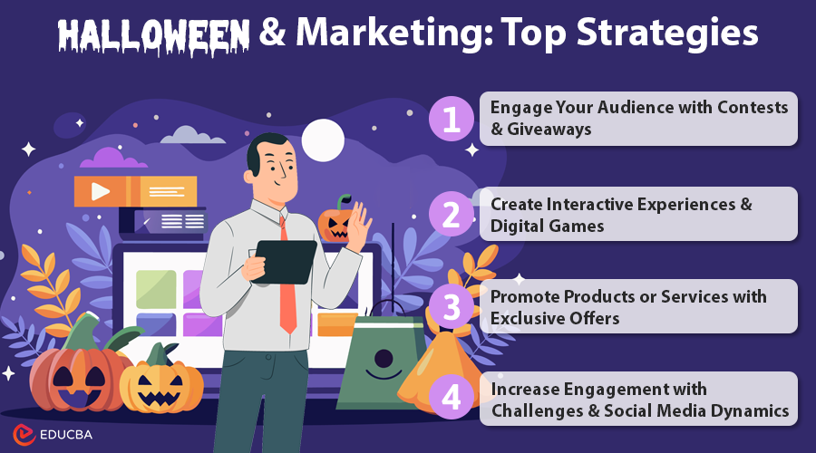 Halloween and Marketing- Top Strategies