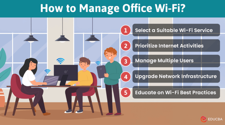 How to Make Efficient Use of Office Wi-Fi? Best Practices + Tips