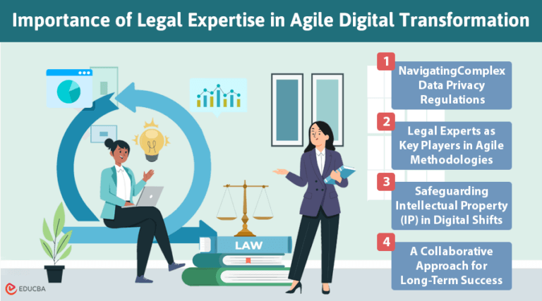 Legal Expertise in Agile Digital Transformation | EDUCBA