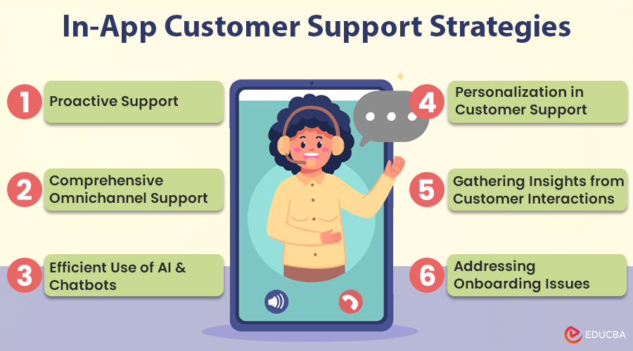 In-App Customer Support