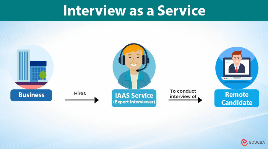 Interview as a Service