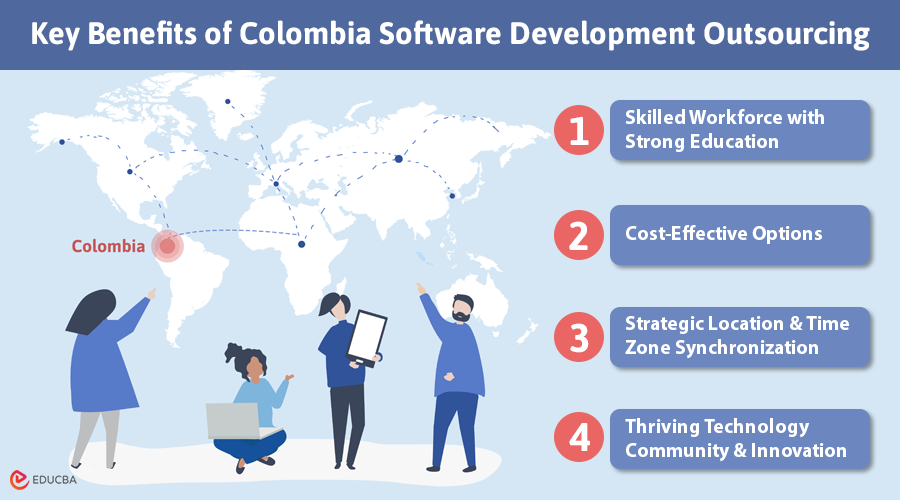 Colombia Software Development Outsourcing