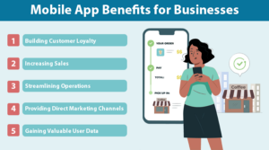 Mobile App Benefits for Businesses