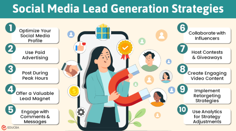 Social Media Lead Generation: Meaning & Top 10 Strategies