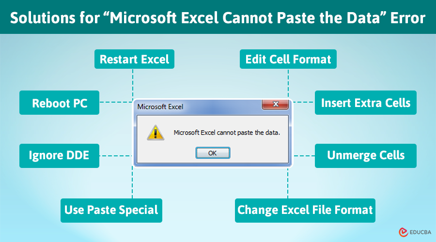 Microsoft Excel Cannot Paste the Data