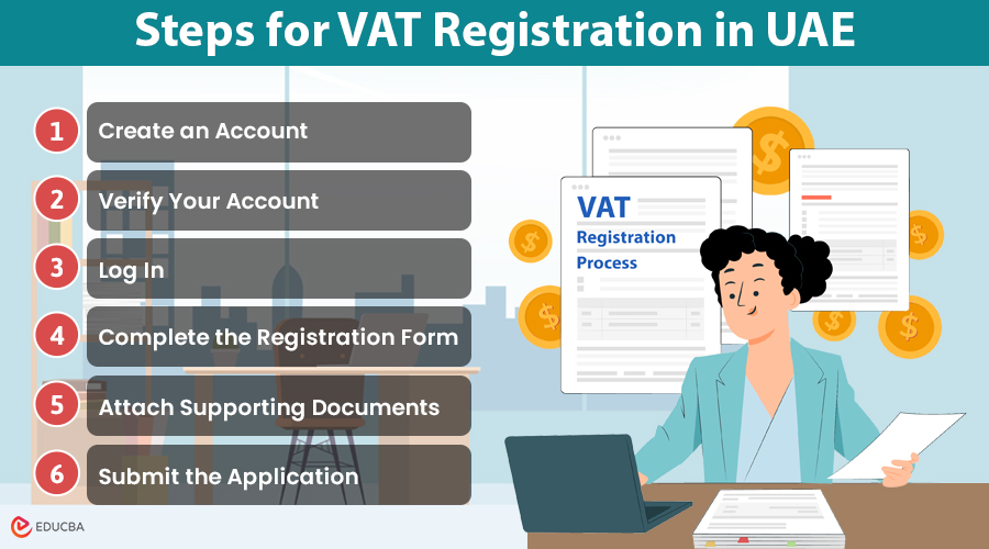 Steps for VAT Registration in UAE