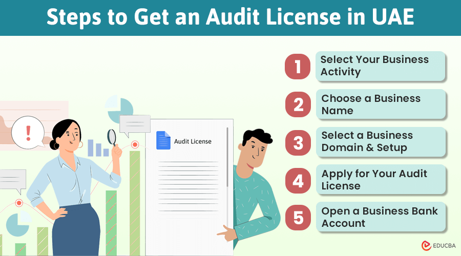 Steps to Get an Audit License in UAE