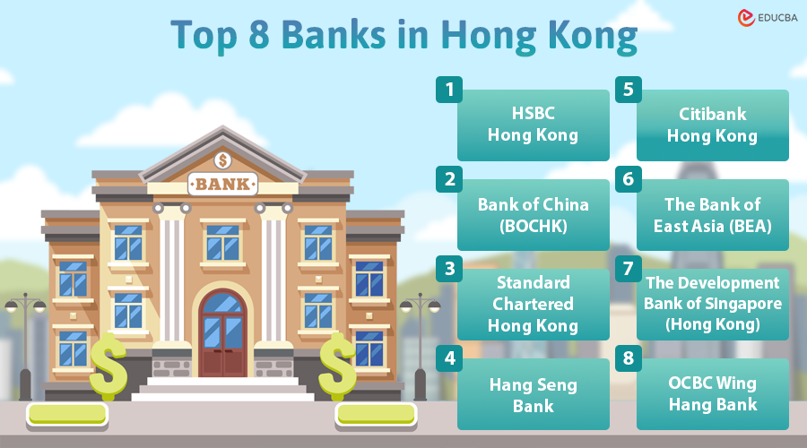 Banks in Hong Kong