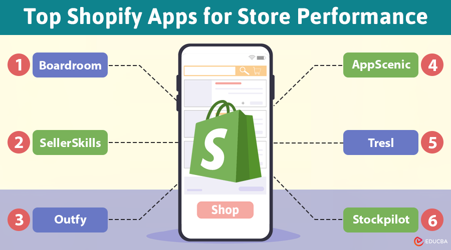 Shopify Apps for Store Performance