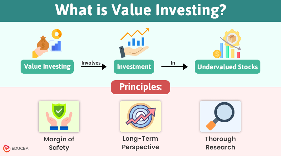 What is Value Investing