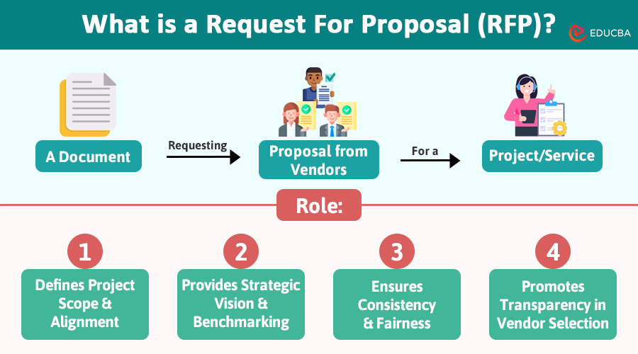 What is a Request for Proposal-