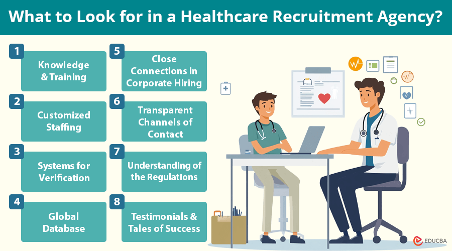 Healthcare Recruitment Agency