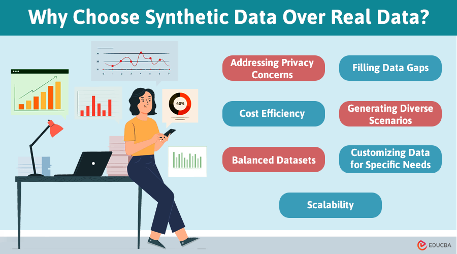 Synthetic Data Generation