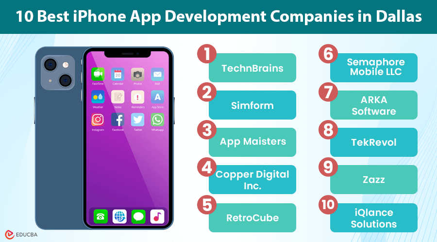 iPhone App Development Companies