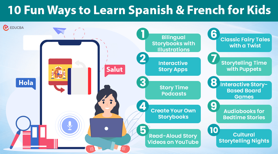 Learn Spanish and French for Kids