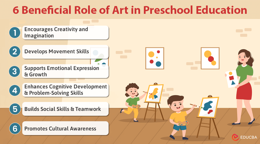 Role of Art in Preschool