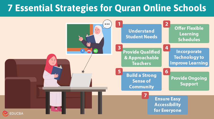 Quran Online Schools