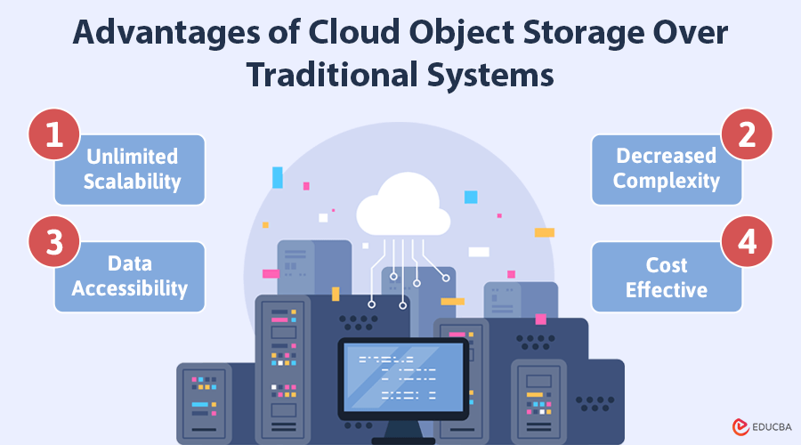 Object Storage for Data Management