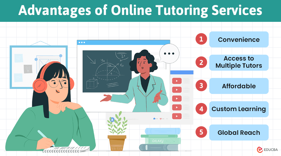 Online Tutoring