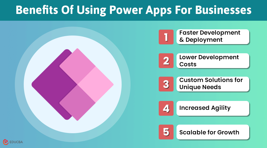 Low-code development with Power Apps