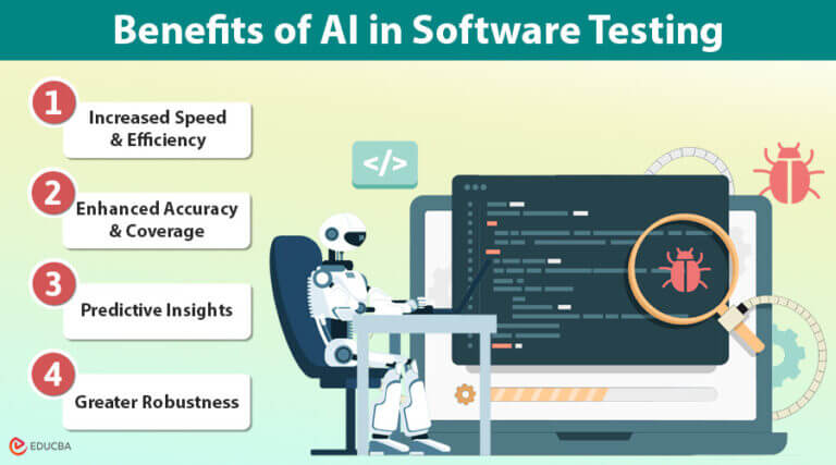 AI in Software Testing | Meaning, Components & Benefits