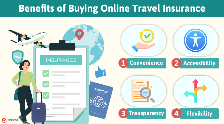 Online Travel Insurance