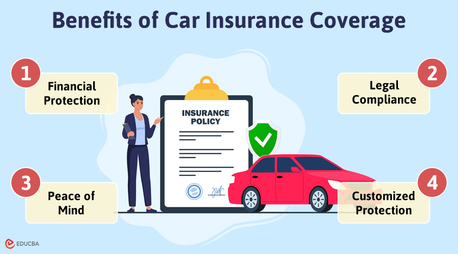 Car Insurance Policies