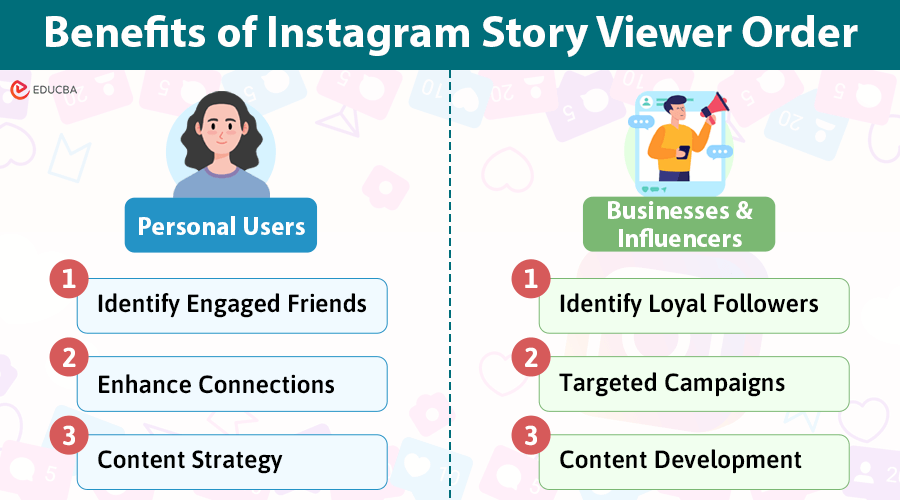 Instagram Story Viewer Order