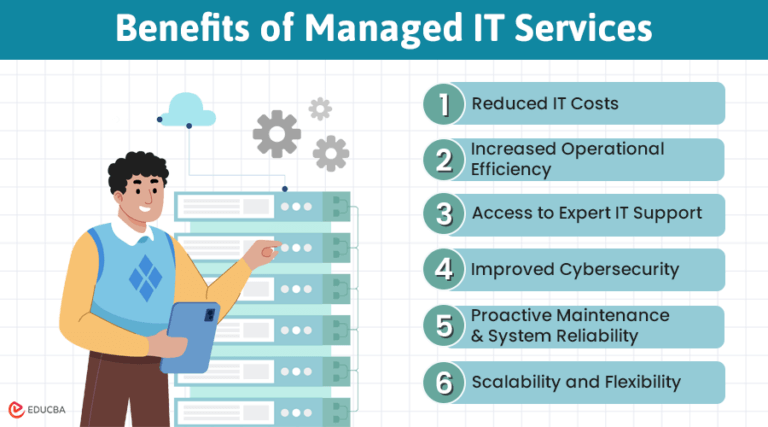 Managed IT Services for SMBs: Top 6 Benefits For Businesses