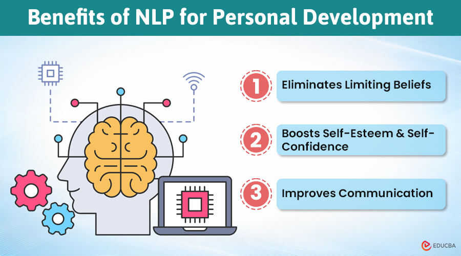 NLP for Personal Development