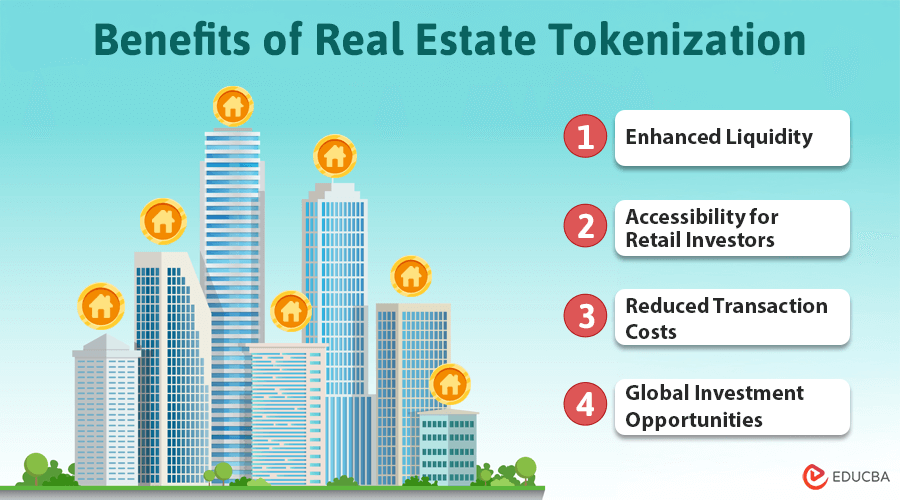 Real Estate Tokenization