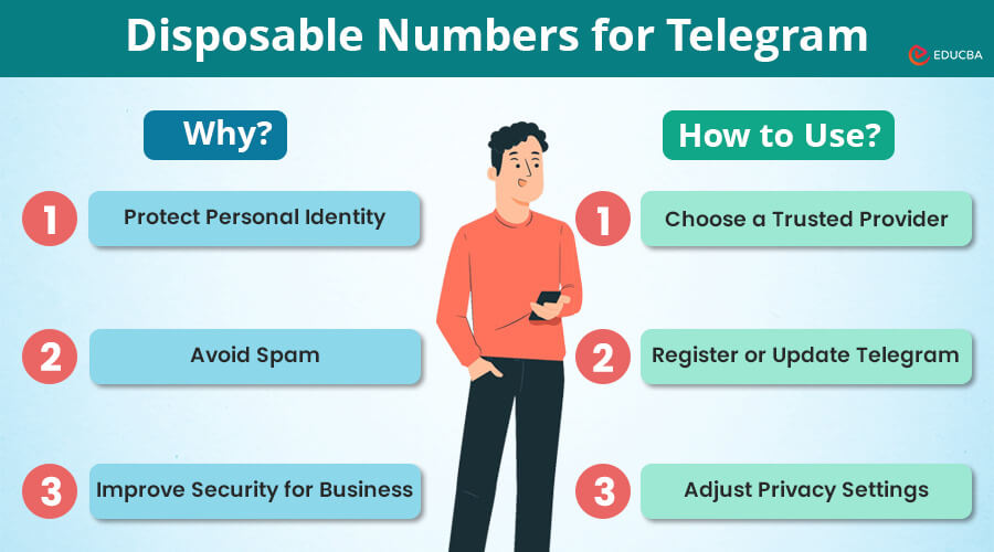 Disposable Numbers for Telegram