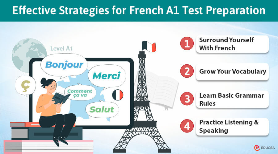 French A1 Test