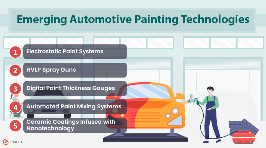 Automotive Painting Technologies 